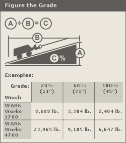 Figure the grade